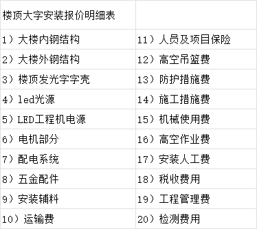 楼顶大字安装报价明细表